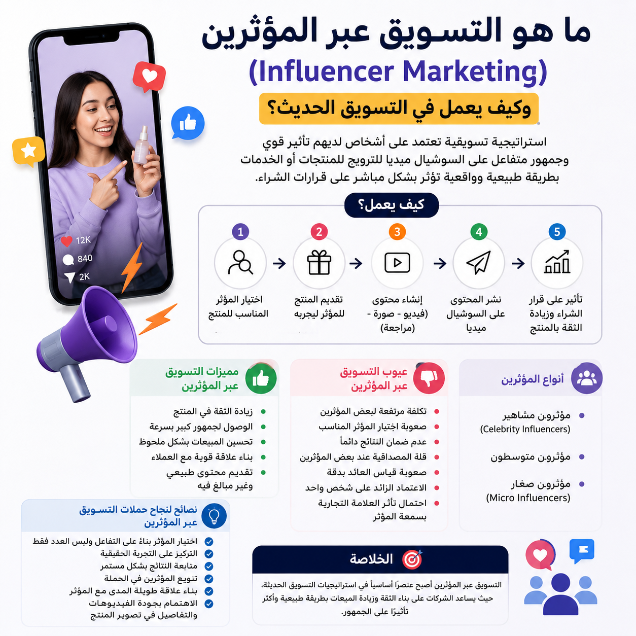 التسويق عبر المؤثرين (Influencer Marketing) ودوره في زيادة الوعي بالعلامة التجارية وتحقيق المبيعات عبر منصات التواصل الاجتماعي.