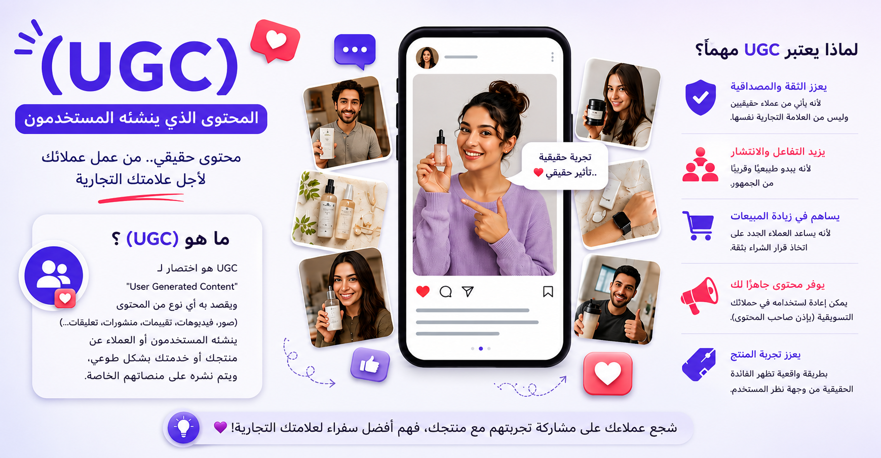 تصميم توضيحي يشرح مفهوم المحتوى الذي ينشئه المستخدم (UGC) ودوره في التسويق الرقمي وبناء الثقة بين العلامات التجارية والعملاء.